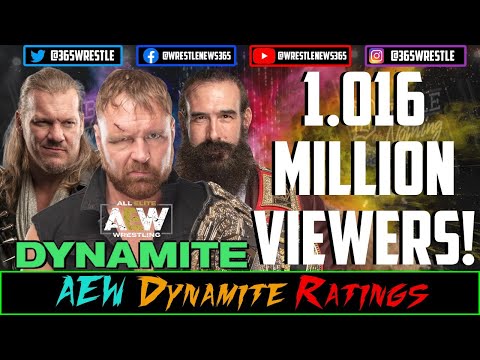 Over 1 MILLION VIEWERS | HUGE AEW Dynamite 09 09 20 Ranking! | End of Wednesday Night Wars? WWE NXT?